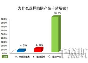 告別陰道松弛困擾，千黛斯私護(hù)守護(hù)女性健康與自信