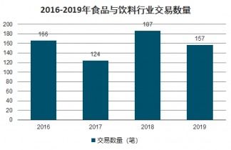 2021-2027年中國食品與飲料市場調(diào)查與投資方向研究報(bào)告