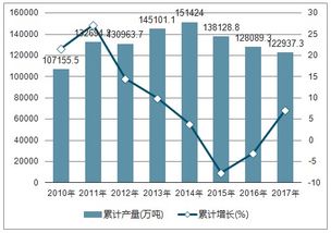 2019-2025年中國鐵礦石原礦市場(chǎng)全景調(diào)查與市場(chǎng)分析預(yù)測(cè)報(bào)告
