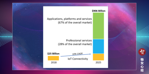 2020年全球物聯(lián)網(wǎng)十大事件盤點 從技術服務視角解讀未來信號