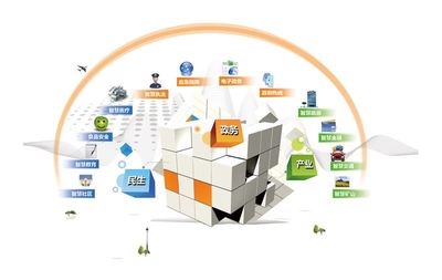 物聯(lián)網(wǎng)技術 智慧城市建設的堅實基石