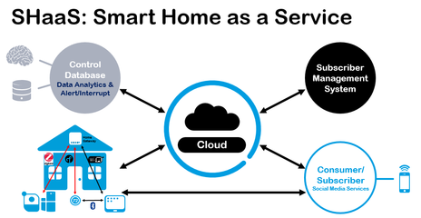5G快跑，Wi-Fi 6將至 無(wú)線通信新浪潮指向物聯(lián)網(wǎng)服務(wù)