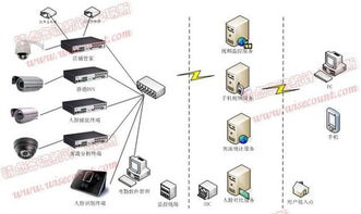 利用物聯(lián)網(wǎng)技術服務解決店鋪監(jiān)控需求