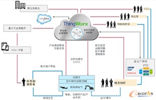 智能互聯(lián)時代 物聯(lián)網(wǎng)技術服務如何塑造產(chǎn)品與服務競爭優(yōu)勢