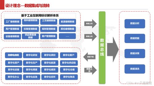 智能制造智慧工廠建設方案與物聯(lián)網(wǎng)技術(shù)服務