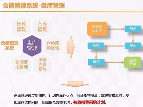 云威榜第357期 物聯(lián)網(wǎng)技術(shù)服務引領智慧物流與大數(shù)據(jù)解決方案