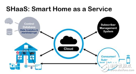 對(duì)話Wi-Fi之父Cees Links 新一代無(wú)線技術(shù)如何驅(qū)動(dòng)物聯(lián)網(wǎng)服務(wù)的未來(lái)